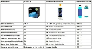 Braun Płyn Wkład Ccr 3 Clean & Renew 3 Sztuki - Akcesoria i części do maszynek do golenia - miniaturka - grafika 6