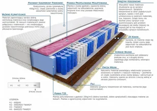 Kaszmirowysen Szejk Molet 70x160 - Materace - miniaturka - grafika 2