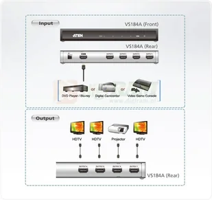 ATEN VS184A SPLITTER VS184A - Rozgałęźniki - miniaturka - grafika 4