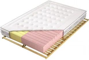 M&K Foam KOŁO  Venus Multi Pocket X5 Koło  200x200 - Materace - miniaturka - grafika 3