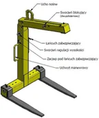 Wyposażenie gospodarstwa rolnego - 339 33969643 Zawiesie widłowe samopoziomujące udźwig 2 T długość wideł 800 mm) 69643-uniw - miniaturka - grafika 1