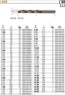 BETA WIERTŁO CYLINDR. KRÓTKIE HSS-Co 13,00MM 415/13 - Wiertła - miniaturka - grafika 2