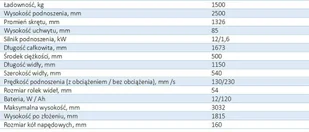 d 850 Hydrauliczny wózek podnośnikowy półelektryczny udźwig 1500 kg długość wideł 1150 mm wysokość podnoszenia 2500 mm) 85076135 76135-uniw - Wózki magazynowe - miniaturka - grafika 2