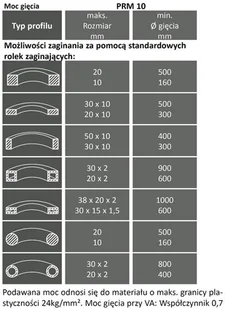 Metallkraft Giętarka pierścieniowa PRM 10M średnica wału 28mm - Giętarki - miniaturka - grafika 2
