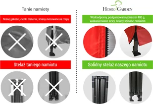 Home&Garden Namiot handlowy 450 x 300 cm granatowy 839682 - Pawilony ogrodowe - miniaturka - grafika 7