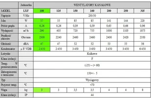 Wentylator kanałowy LXFB2E190/44-P92/15-G100 + Regulator obrotów Wentylator kanałowy LXF 100mm + Regulator obrotów - Wentylatory przemysłowe - miniaturka - grafika 3