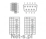 Delock śledź bracket 1xCOM 9pin 89108 89108 - Akcesoria do komputerów stacjonarnych - miniaturka - grafika 8