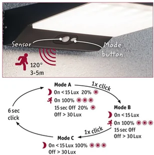 Paulmann 94334 kinkiet solarny LED głębokość 25 - Lampy ogrodowe - miniaturka - grafika 4