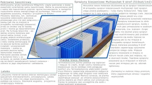 Kaszmirowysen Asoka 95x185 Ś - Materace Kaszmirowysen Asoka 95x185 Ś - Materace - miniaturka - grafika 3