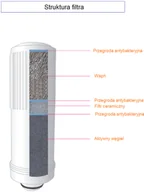 Akcesoria i części AGD - KYK Filtr do jonizatora KYK Hisha - miniaturka - grafika 1