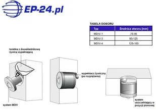 Filoform MDIV-3 - zestaw do uszczelnienia nieużywanych przepustów śr. 95-125mm - Inne akcesoria elektryczne - miniaturka - grafika 3