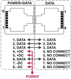 Delta Patch panel POE-16/R19 POE-16/R19 - Pozostałe akcesoria sieciowe - miniaturka - grafika 6