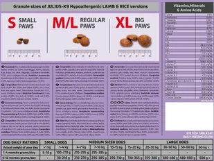 K9 Hypoallergenic Puppy & Junior Lamb & Rice 12 kg - Sucha karma dla psów - miniaturka - grafika 4