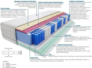 Kaszmirowysen Lotos Molet 95x215 - Materace - miniaturka - grafika 2