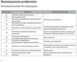 NIU Hulajnoga elektryczna NIU KQI3 PRO CZARNO-ZŁOTA - Hulajnogi elektryczne - miniaturka - grafika 31