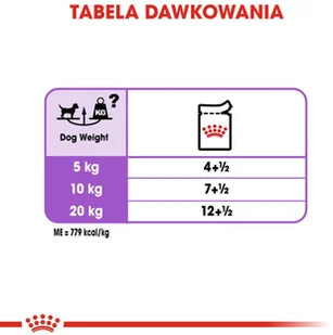 Royal Canin CCN Sterilised 12x85g karma mokra pasztet dla psów dorosłych sterylizowanych 25433-uniw - Mokra karma dla psów - miniaturka - grafika 5