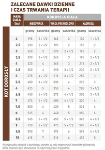 Royal Canin weterynaria Gastro Intestinal Moderate Calorie GIM 35 12x85g saszetka sos) 281840 - Mokra karma dla kotów Royal Canin weterynaria Gastro Intestinal Moderate Calorie GIM 35 12x85g saszetka sos) 281840 - Mokra karma dla kotów - miniaturka - grafika 2