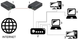 MEDIA KONWERTER WIELOMODOWY OM1-MM KOMPLET TXRX OM1-MM - Konwertery sieciowe i transceivery - miniaturka - grafika 4