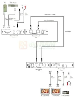 Cypress CA-DVIAT Nadajnik DVI+Audio po CAT5 [CA-DVIAT] - Złącza, przejściówki, adaptery - miniaturka - grafika 3