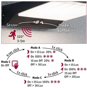 Paulmann House kinkiet LED czujnik głębokość 25 cm - Lampy ogrodowe - miniaturka - grafika 3