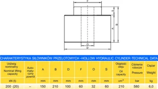 627 DOSTAWA GRATIS! 62754008 Siłownik przelotowy wysokość podnoszenia min/max 150-210mm udźwig 20T) 54008-uniw - Akcesoria do hydrauliki siłowej - miniaturka - grafika 2
