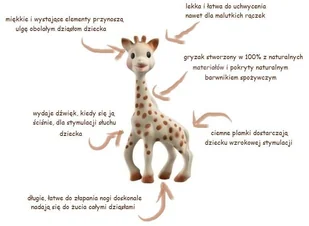 Vulli Zestaw SoPure Żyrafa Sophie wraz z gryzakiem z żywicy kauczukowca 616624 - Gryzaki dla dzieci Vulli Zestaw SoPure Żyrafa Sophie wraz z gryzakiem z żywicy kauczukowca 616624 - Gryzaki dla dzieci - miniaturka - grafika 8