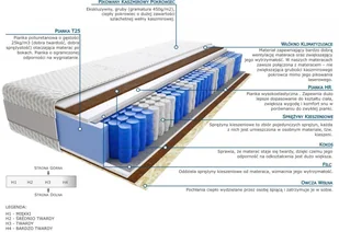 Kaszmirowysen Togo Mini 85x180 - Materace - miniaturka - grafika 2
