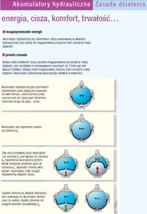 015 Hydro Leduc 01538882 Akumulator hydrauliczny Hydro Leduc AS 1000 objętość azotu 10,19 l/dm maksymalne ciśnienie 400 bar) 38882-uniw - Akumulatory ogólnego zastosowania - miniaturka - grafika 4