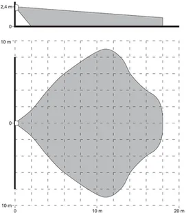 Satel Czujnik GRAPHITE PET - Pozostałe detektory - miniaturka - grafika 5