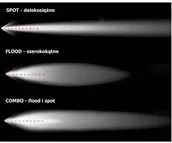Oświetlenie warsztatowe - Micros motoLEDy dalekosiężna robocza Cree LED IP67 126W combo 105 - miniaturka - grafika 1