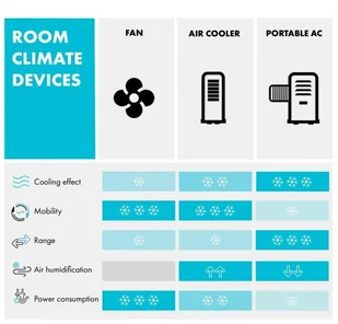 Klarstein Iceblock Ecosmart 7, klimatyzator 3 w 1, 000 BTU, sterowanie przy użyciu aplikacji, biały ACO16-IceblockEcs7 W - Klimatyzatory Klarstein Iceblock Ecosmart 7, klimatyzator 3 w 1, 000 BTU, sterowanie przy użyciu aplikacji, biały ACO16-IceblockEcs7 W - Klimatyzatory - miniaturka - grafika 9
