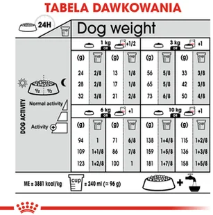 Royal Canin CCN Mini Coat Care 8 kg - Sucha karma dla psów - miniaturka - grafika 7