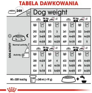 Royal Canin CCN Maxi Light Weight Care 10 kg - Sucha karma dla psów - miniaturka - grafika 8