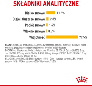 Royal Canin Sensory Taste karma mokra kawałki w sosie 12x85g 303420 - Mokra karma dla kotów - miniaturka - grafika 15