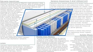 Kaszmirowysen Asoka 70x140 Ś - Materace - miniaturka - grafika 3