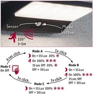 Paulmann House kinkiet LED czujnik głębokość 15 cm - Lampy ogrodowe - miniaturka - grafika 3