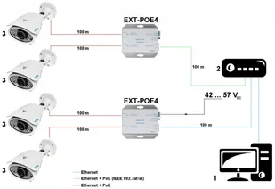 Pulsar Extender EXT-POE4 EXT-POE4 - Akcesoria do alarmów - miniaturka - grafika 7