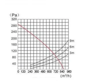 AIRROXY Wentylator kanałowy aRil 160-560 mm - Wentylatory łazienkowe - miniaturka - grafika 3