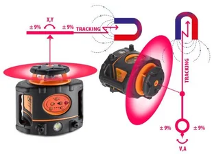 GeoFennel Niwelator laserowy FL 275HV MM-TRACKING 12-305-20 - Sprzęt geodezyjny - miniaturka - grafika 2