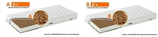 LUX Fiki Miki Materac PRESTIGE Line kokos/pianka/kokos 120x60cm - Przewijaki LUX Fiki Miki Materac PRESTIGE Line kokos/pianka/kokos 120x60cm - Przewijaki - miniaturka - grafika 3