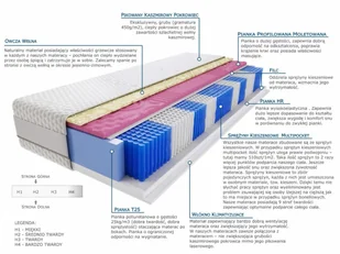 Kaszmirowysen Devi Molet 75x240 - Materace Kaszmirowysen Devi Molet 75x240 - Materace - miniaturka - grafika 2
