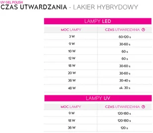 Neonail UV GEL POLISH - Colors of Freedom by Julia Wieniawa - Lakier hybrydowy - WILD HEART NEOJL72M-72M-03 - Lakiery hybrydowe - miniaturka - grafika 6