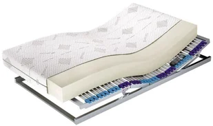 M&K Foam KOŁO  Venus Talalay Blue X7 Koło  180x200 - Materace - miniaturka - grafika 7