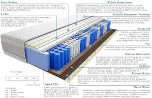 Kaszmirowysen Asoka 70x135 Ś - Materace - miniaturka - grafika 2