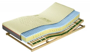 M&K Foam KOŁO  Venus Talalay Blue X7 Koło  180x200 - Materace - miniaturka - grafika 5