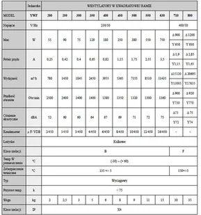 Wentylator przemysłowy wyciągowy YWF-2E-250B-92/25-B + Regulator obrotów Wentylator wyciągowy 250mm + Regulator obrotów - Wentylatory przemysłowe - miniaturka - grafika 3
