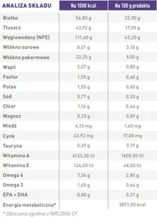 Royal Canin Dental Medium/Large Dog 13 kg - Sucha karma dla psów - miniaturka - grafika 3