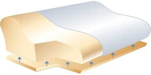Sissel Hospidex Poduszka ortopedyczna Soft Plus, 47x33x(11-14) cm, biała SIS-110.021 - Poduszki - miniaturka - grafika 3