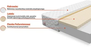 FDM Baby Classic, 90x160 - Materace - miniaturka - grafika 4