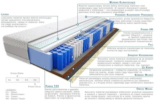 Kaszmirowysen Omar Mini 80x160 - Materace - miniaturka - grafika 2